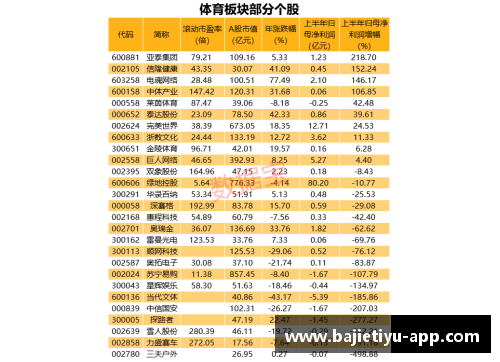 八戒体育官方网站NBA球队市值排名：谁是当前的顶级金主？